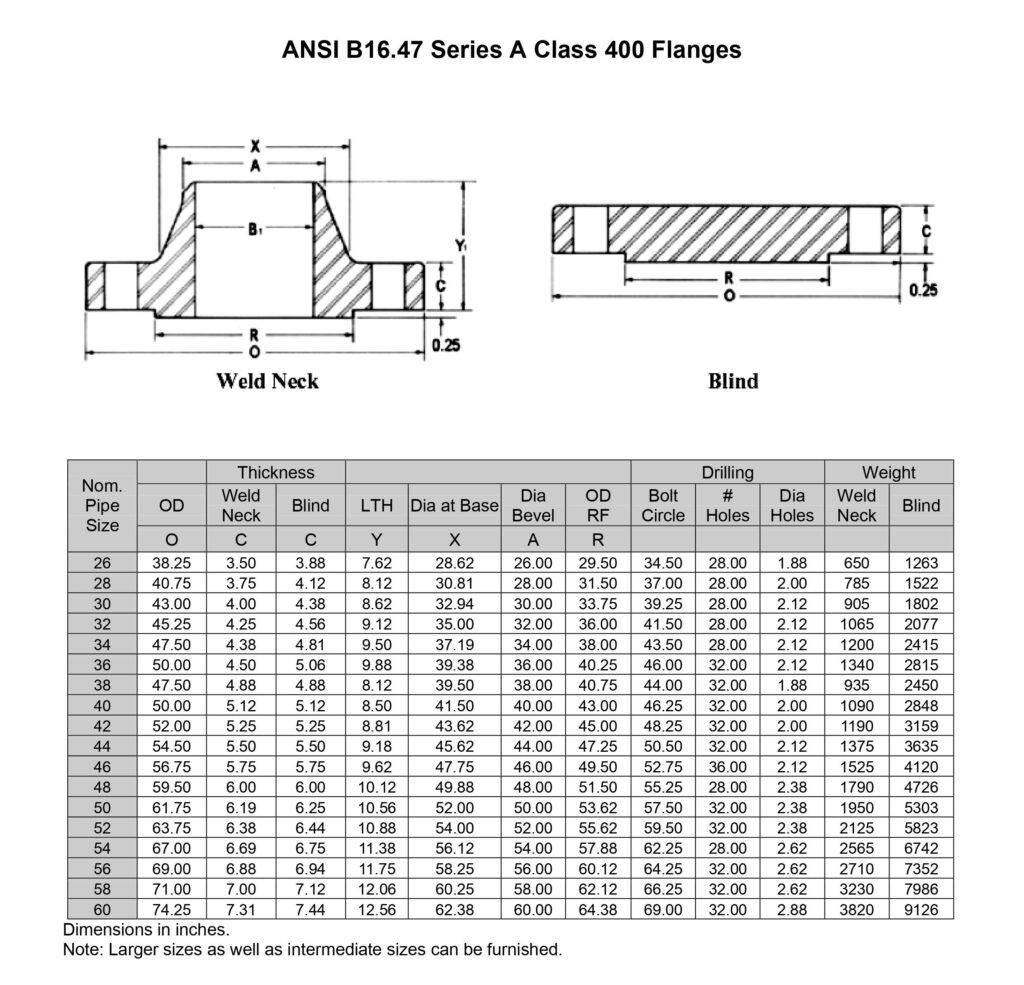 ANSI B 16.5 Class 400 - Gondaliya Steel India Pvt. Ltd.